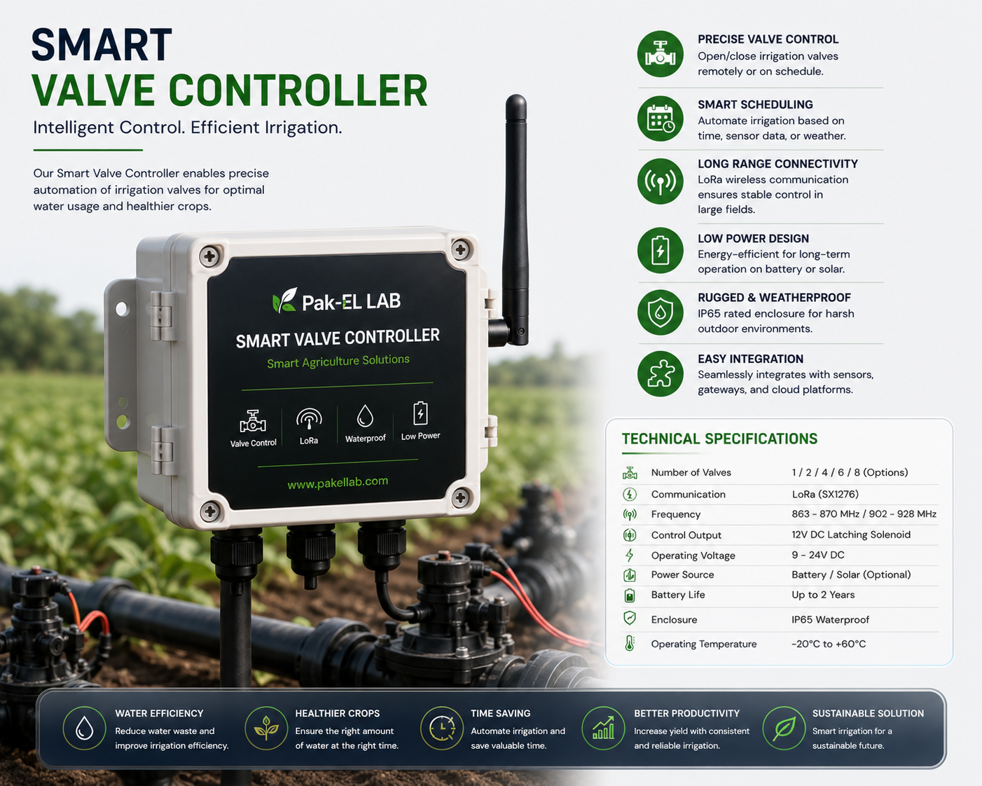 IrrigTech Smart Valve Controller at a drip irrigation manifold